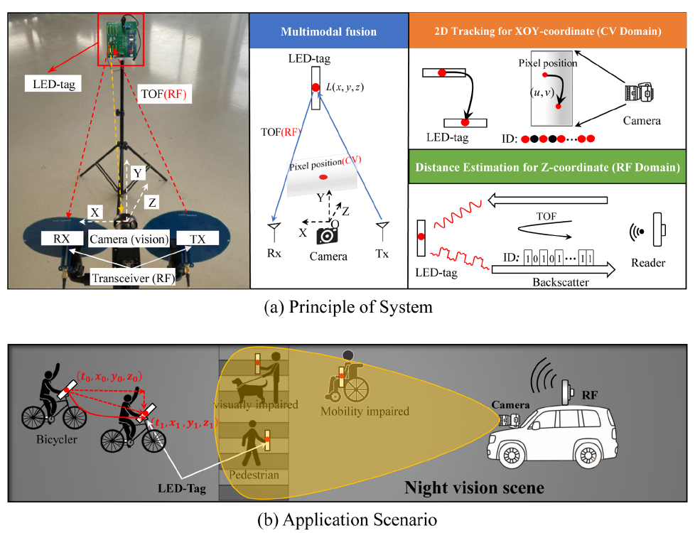 paper_TMC25_LEDTag.png