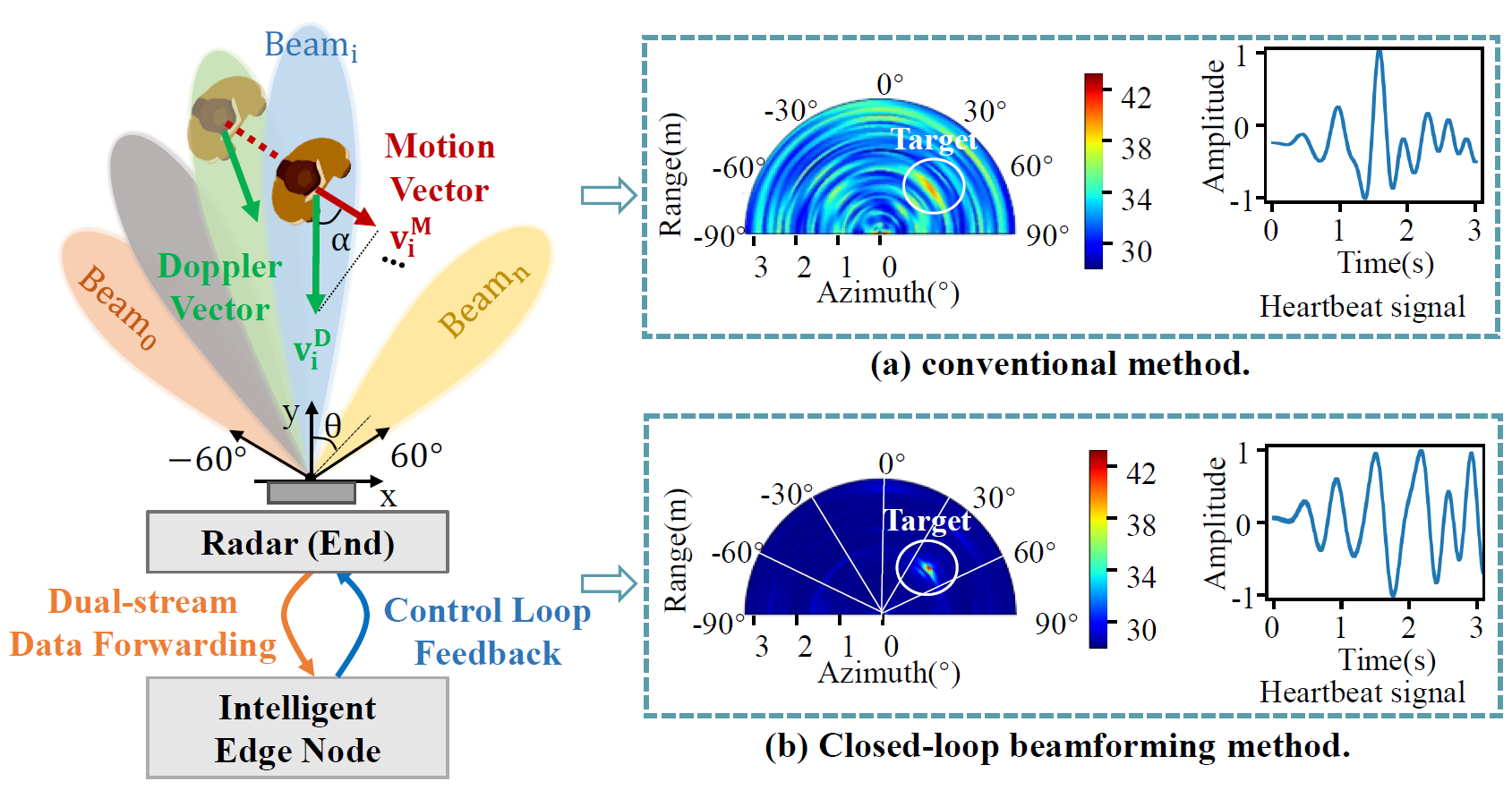 paper_TMC26_CoSense.png