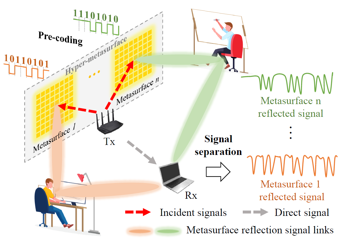 paper_sensys26_Mirror-Fi.png