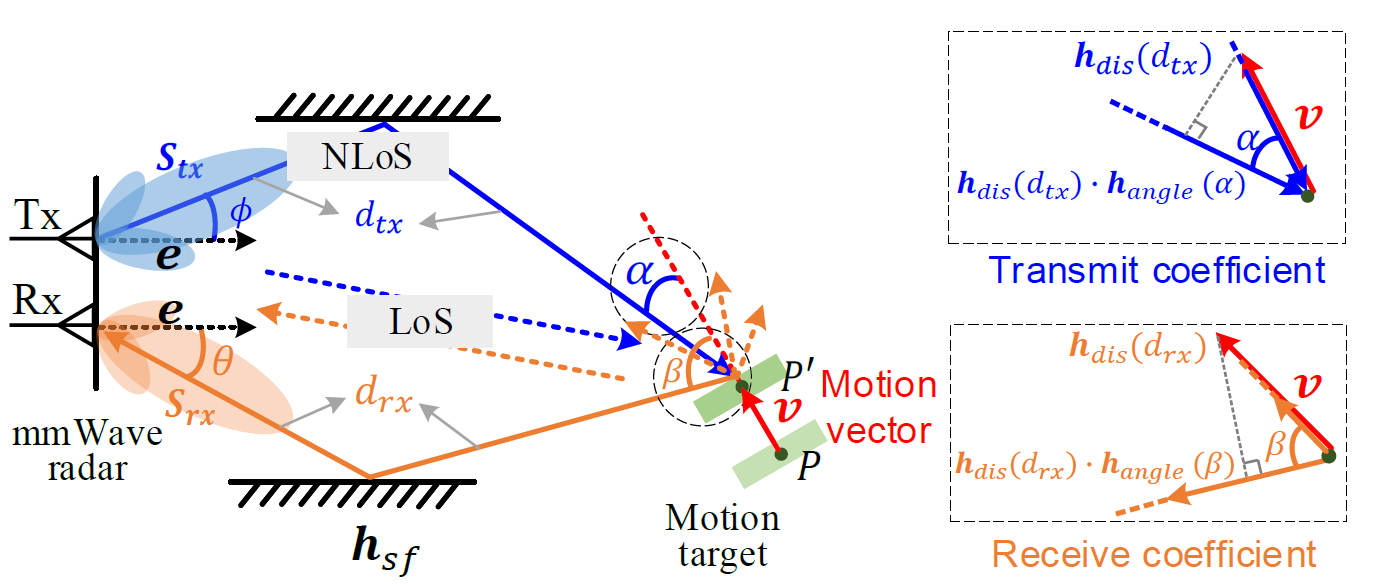 paper_ubicomp24_Beamforming.png