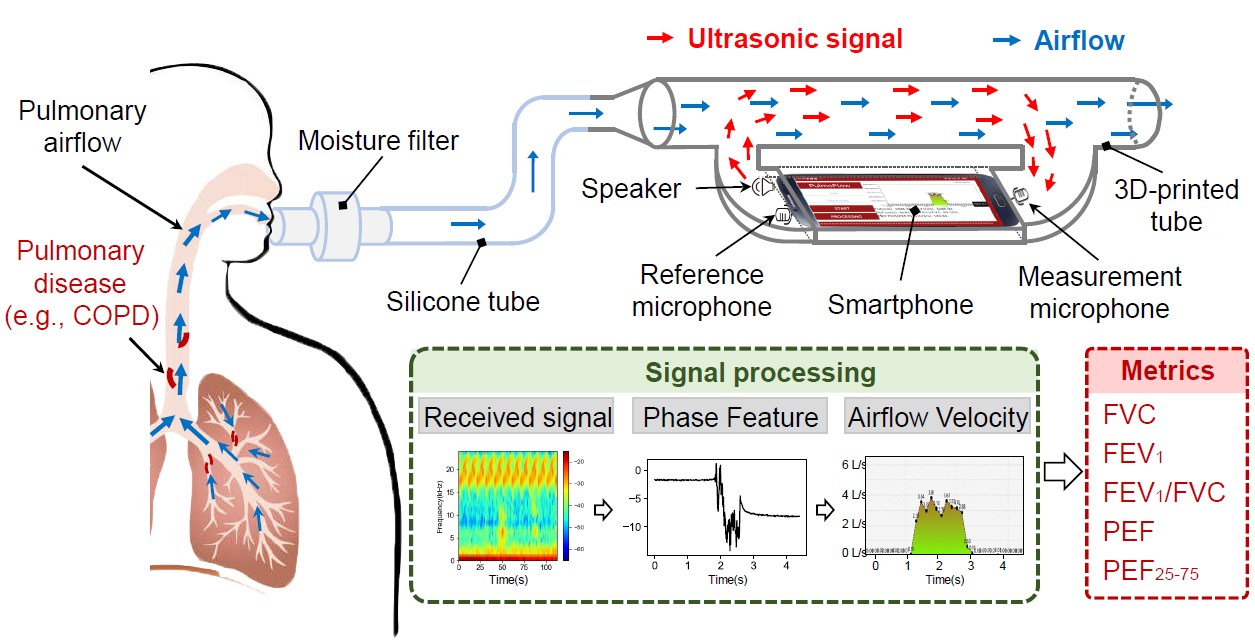 paper_ubicomp25_Spirosense.png